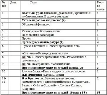 Ктп литература 6 класс