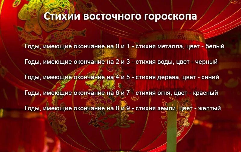 Астрологический прогноз 2023. Китайский гороскоп 2023. Талисман 2023 года по восточному. Следующий год. Следующий год по гороскопу 2023.