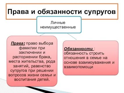 Общие долги супругов