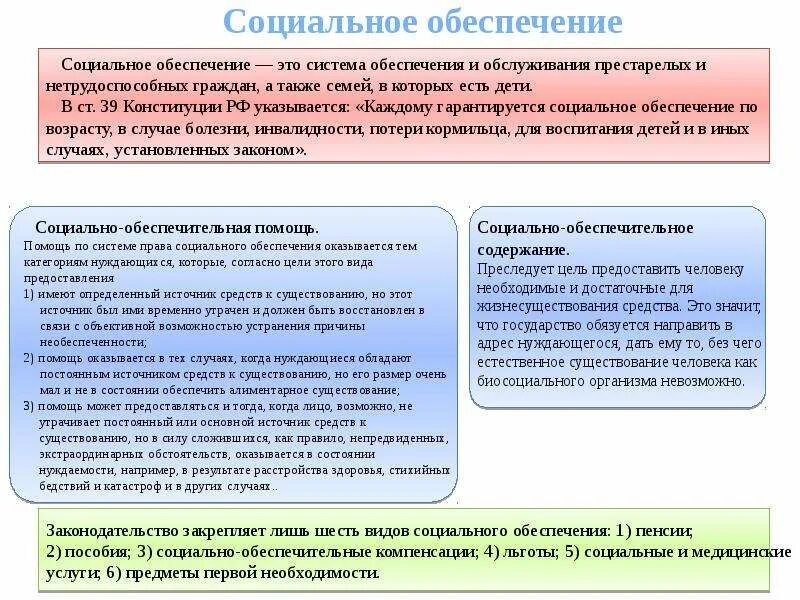 Обеспечение социального развития примеры Понятие источников и их классификация