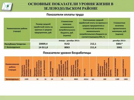 Показатели уровня внимания