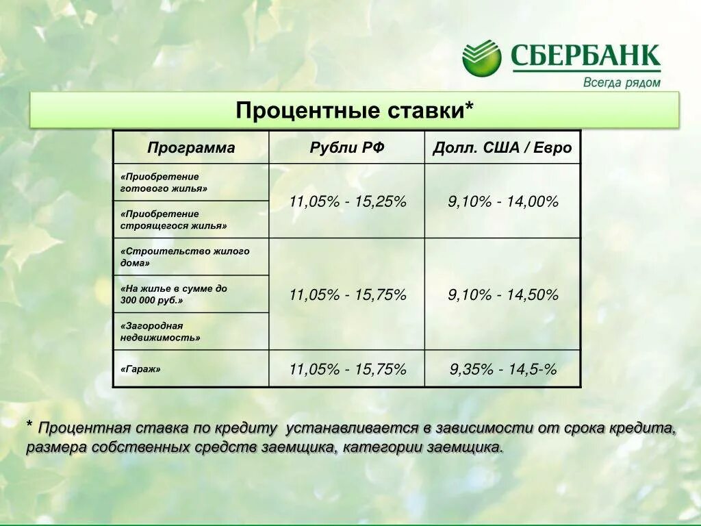 Что такое процентная ставка по кредитной карте. Сбербанк проценты. Процентная ставка по кредиту. Размер кредитной ставки.