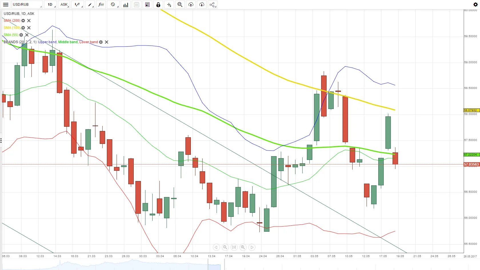 Форум usd