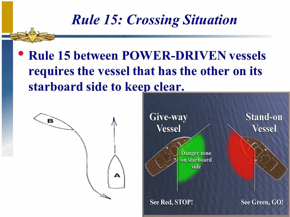 Between power. Power Driven Vessel. Rule 15. POWERPOINT Road Rules. VRP required for the Vessels of the.