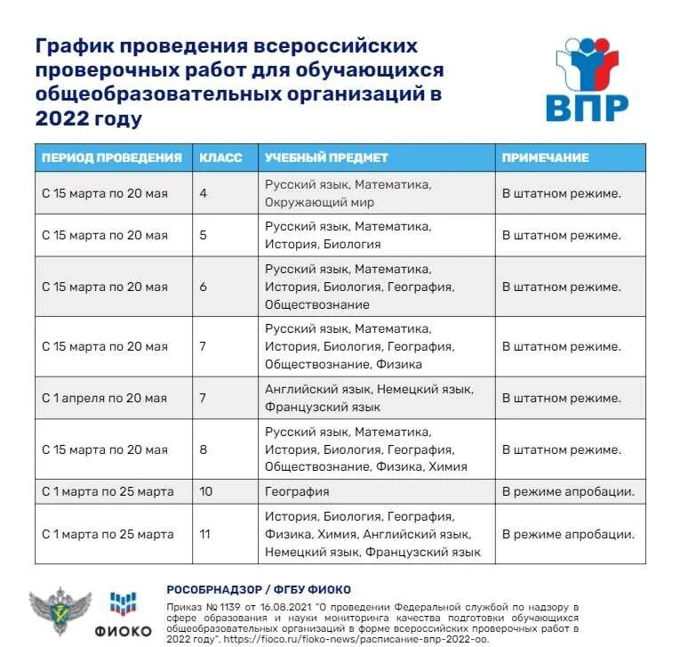 Решу впр 4 кл русский 2024. График проведения ВПР В 2021-2022 учебном году. График проведения ВПР В 2022 8 класс. График проведения ВПР В 2022 году. График проведения ВПР 2022 года 8 класс.