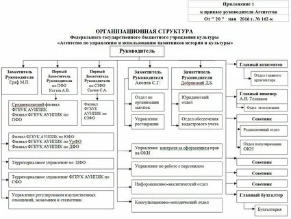 Федеральное государственное бюджетное учреждение культуры