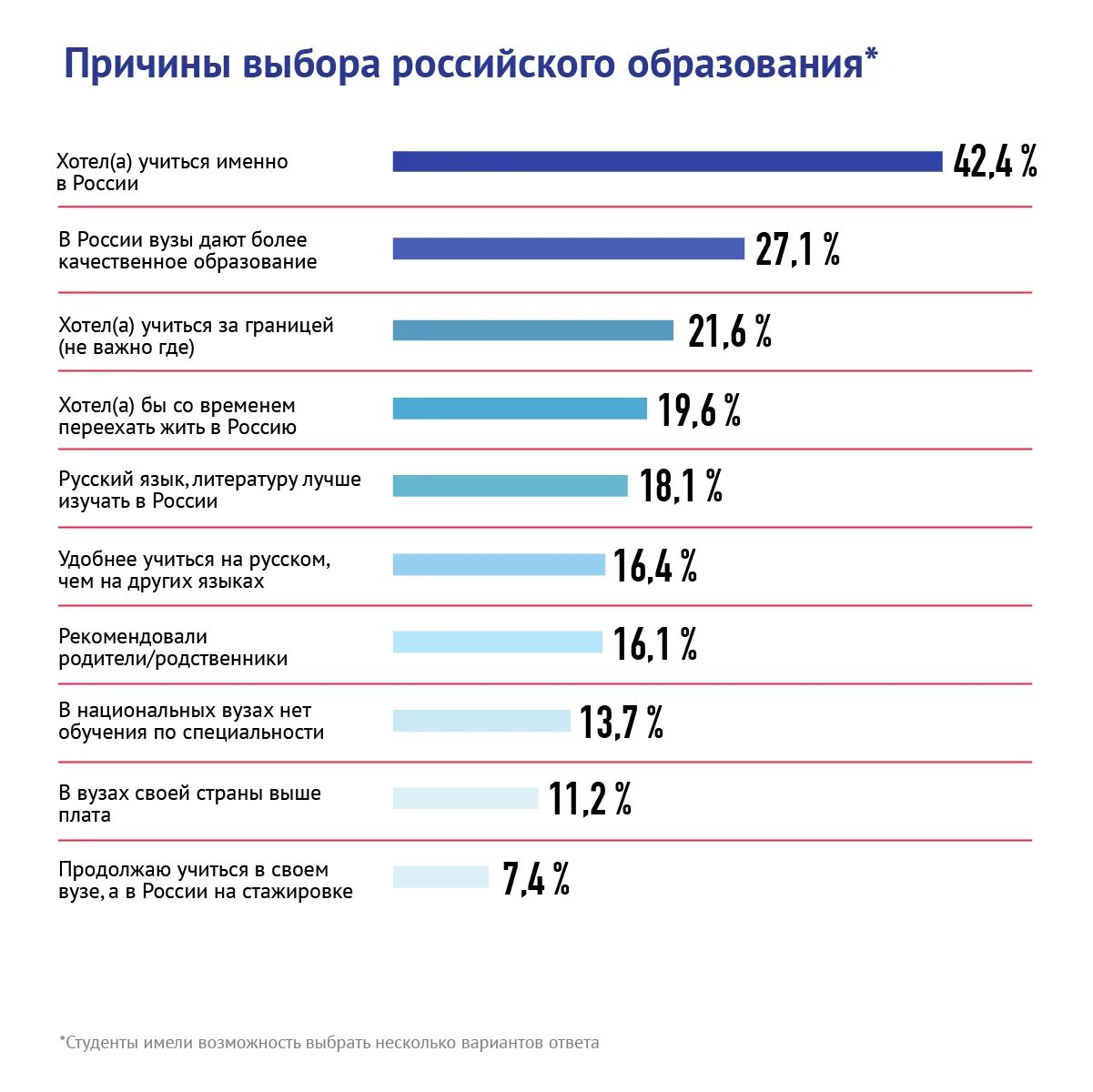 Иностранные студенты статистика. Иностранные студенты в России статистика. Число иностранных студентов в России. Пенсия чернобыльцам.