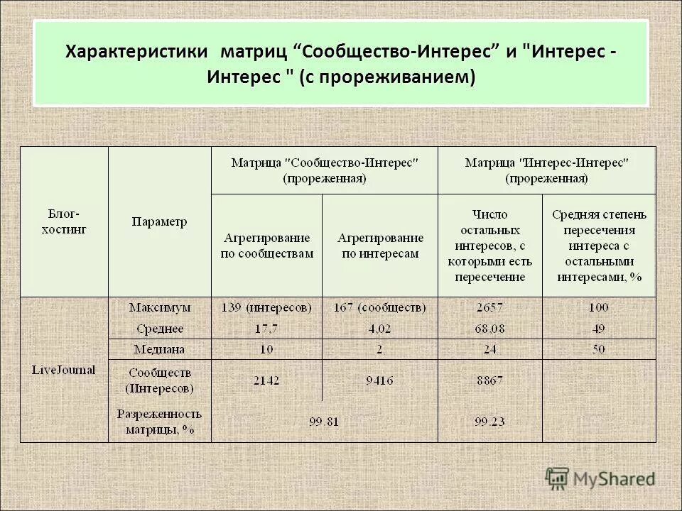 домик качества для ноутбука. определитель методом разложения. разложение матрицы. определитель матрицы 2 на 2. матрица спецификации.