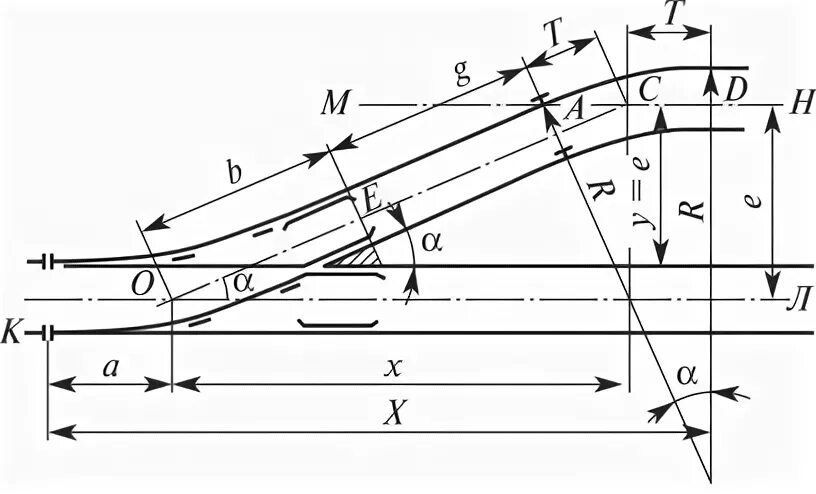 Расчет конечного соединения путей. Схема конечного соединения путей. Схема конечного соединения путей. Расчет соединения путей. Сокращенное соединение путей.