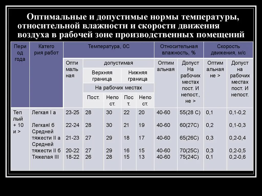 Температура воздуха в цехе