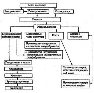Схемы полуфабрикатов