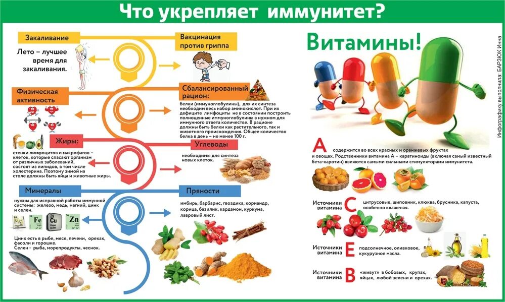 Время болезней а также. Памятка по иммунитету. Укрепление иммунитета памятка. Витамины повышающие иммунитет. Витамины в пище для детей.