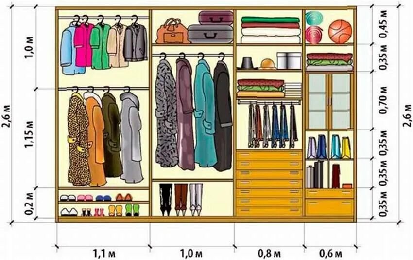 Какой ты шкаф. Высота шкафа для верхней одежды. Наполнение шкафа. Шкаф для одежды наполнение. Шкаф для верхней одежды Размеры.