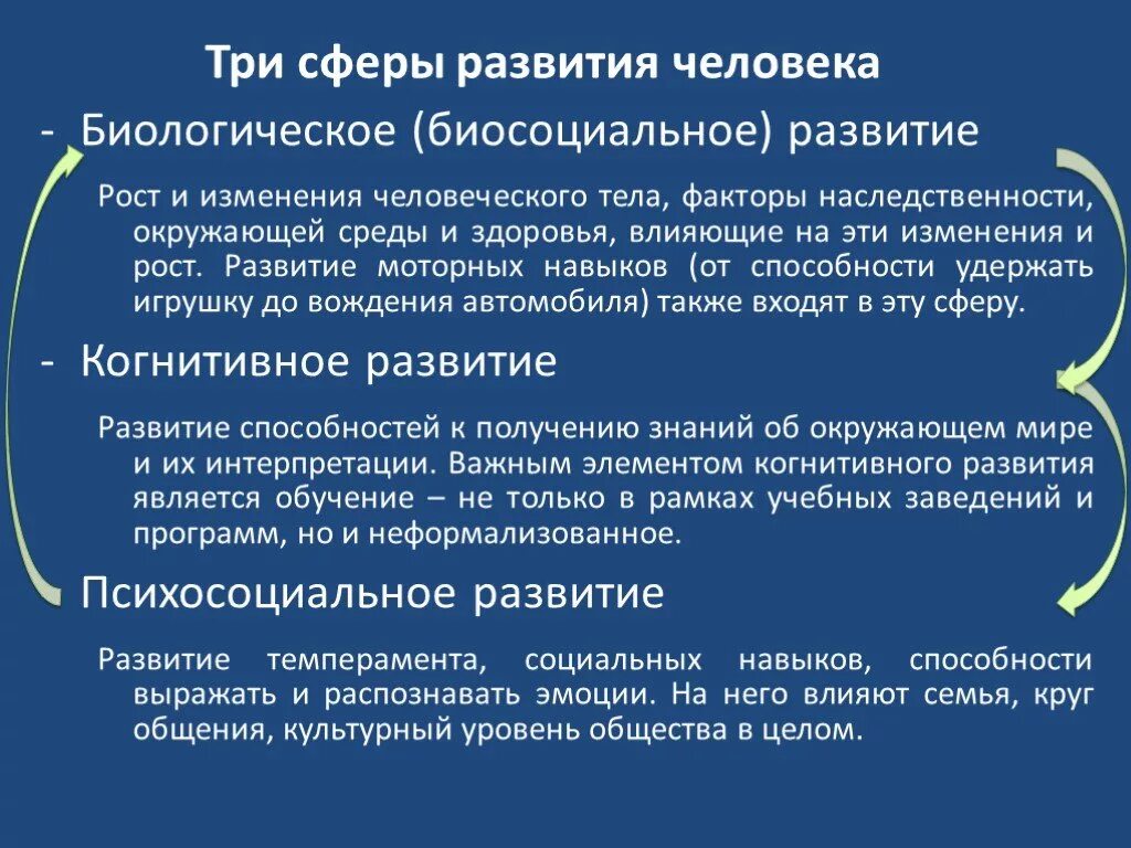 Источники и условия развития. Сферы развития ребенка. Движущие силы роста и развития детей. Движущие силы физического развития. Источники психического развития биологические.