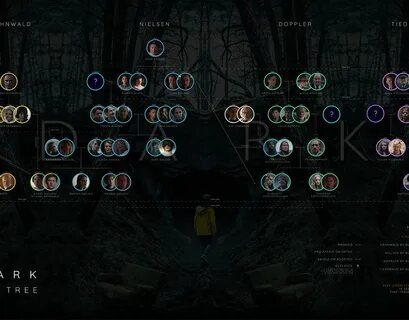 Dark family