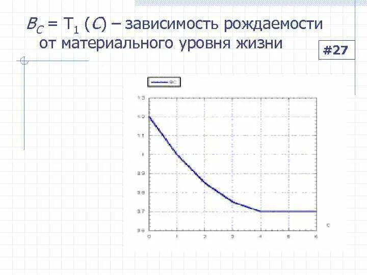 Зависимость c. Зависимость рождаемости от уровня жизни. зависимость рождаемости от уровня образования. зависимость рождаемости от уровня образования женщин. зависимость уровня дохода от рождаемости.