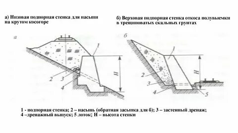 Крутизна откоса водоотводной канавы на насыпях