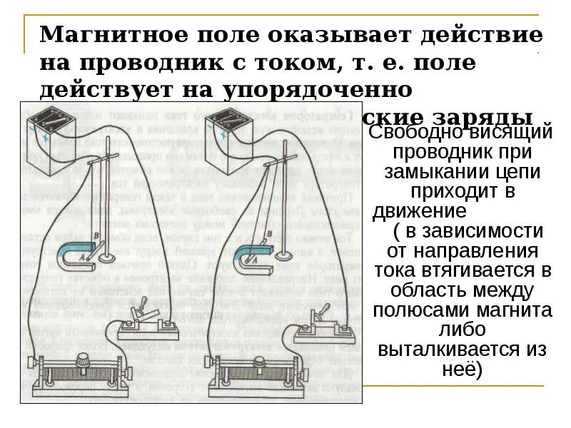 Действие магнитного поля на действующий заряд. Действие магнитного поля на проводник с током электрическая схема. действие магнитного поля на проводник с током. магнитное поле действует на любой проводник с током. действие магнитного поля на проводник.