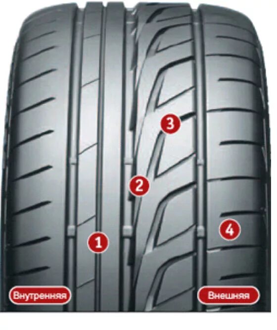 Как понять какой стороной ставить резину. Bridgestone potenza Protector. Бриджстоун Потенза адреналин re001 рисунок протектора. Potenza Adrenalin re001. Бриджстоун Потенза протектор рисунок.