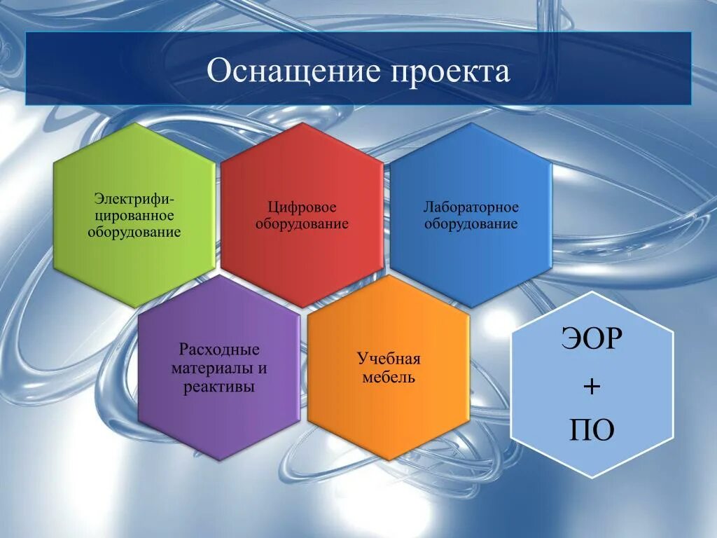 Слайд оснащение проекта. Конвергентное образование. Конвергентный подход в образовании. Конвергентные лаборатории в школах это.