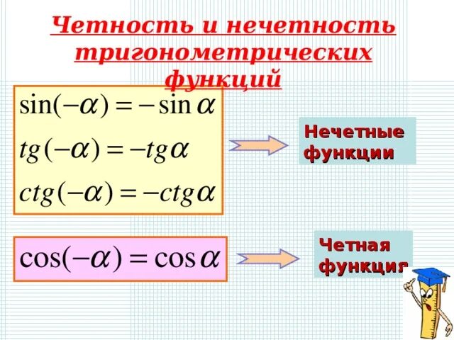 Четные функции примеры тригонометрические. Свойства нечетности тригонометрических функций. Чётность и нечётность функции тригонометрия. Четкости нечеткость тригонометрических функций.