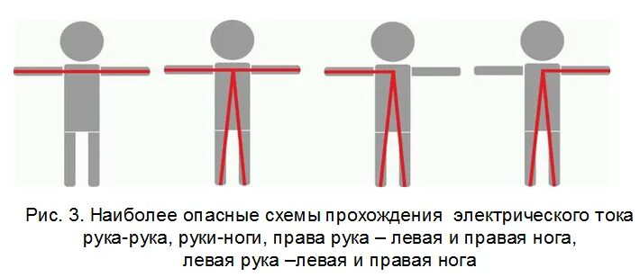 Пути поражения током. Схема прохождения тока через тело человека. Путь протекания электрического тока через тело человека. Пути протекания тока через человека. Пути прохождения электрического тока.