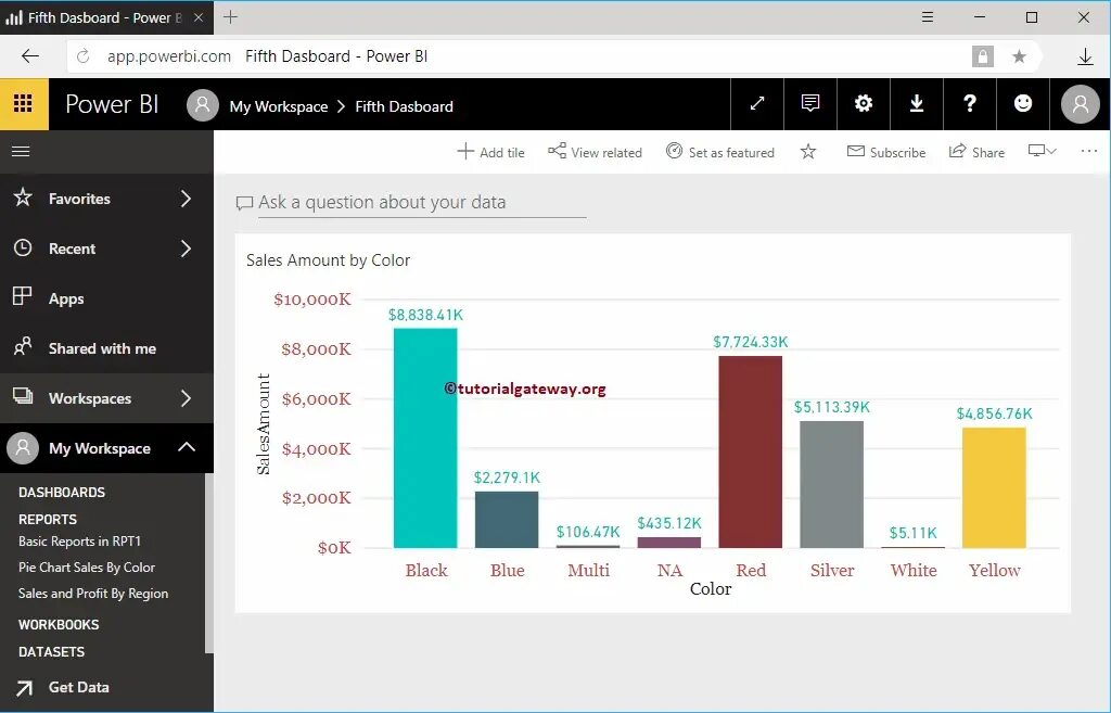 Power bi доступ. Дашборд Power bi. Лучшие дашборды Power bi. Анализ данных в Power bi. Дашборда на тему опрос Power bi.