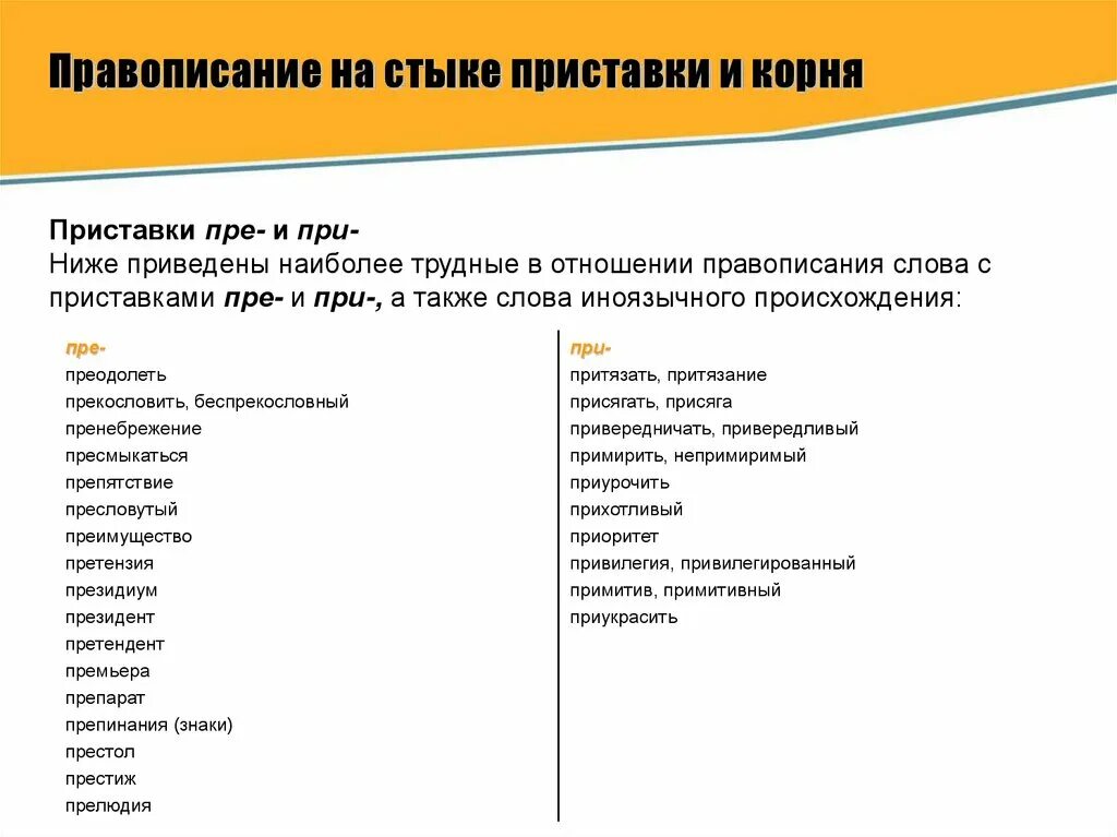 Значение приставки в слове приводить. Правописание гласной и на стыке приставки и корня. Правописание слов на стыке приставки и корня. Трудные случаи написания пре и при. Правописание ы-и на стыке приставки и корня.