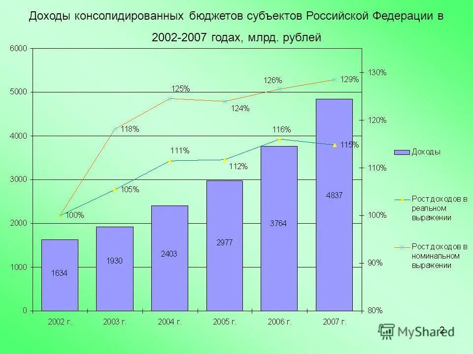 доходы бюджетов субъектов рф таблица. структура доходов консолидированных бюджетов субъектов рф 2020. доходы консолидированных бюджетов субъекта. расходы консолидированных бюджетов субъектов российской федерации. доля расходов консолидированного бюджета в ввп.
