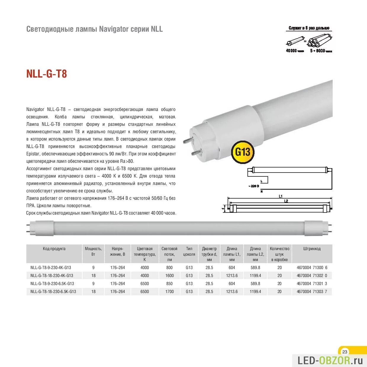 размеры светодиодных ламп е27. лампа r7s светодиодная 78 мм 220 вольт. лампа светодиодная led 15w 6400k g13 1500lm,900mm fl-led t8 foton lighting. световой поток лампы т8 24вт. т8 g13 светодиодная лампа габариты.