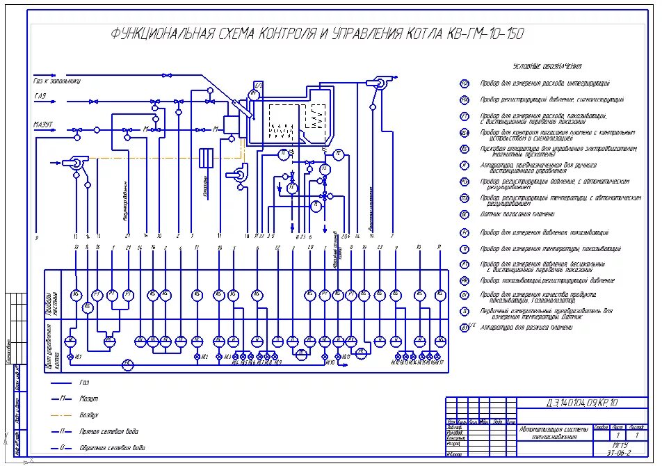 Функциональная схема котла КВГМ-50. Котел КВГМ-10 схема автоматизации. Функциональная схема автоматики котла. Автоматизация котла КВГМ-20.