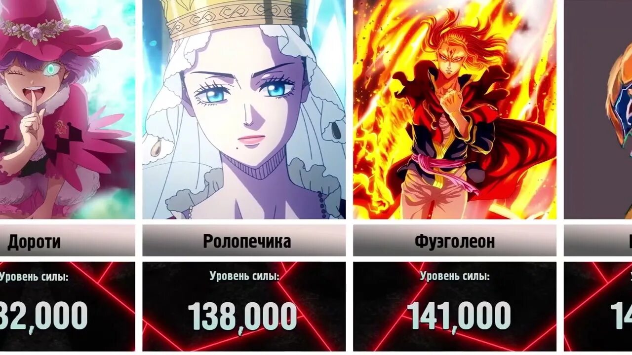 Уровень силы 2 b