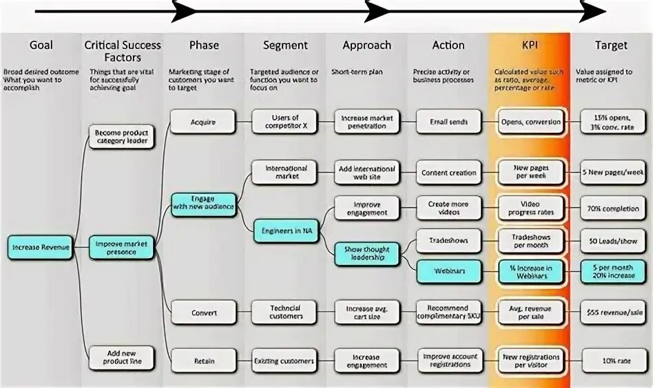 Сформировать kpi. Дерево kpi. карты кпэ документооборота. kpi документооборота. дерево kpi пример.