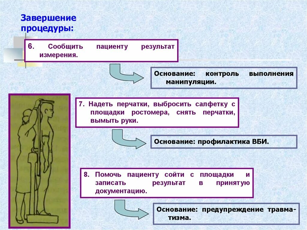 Результаты сообщаемые пациентом