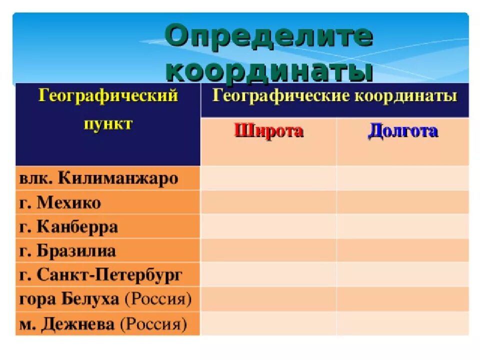 Канберра координаты широта и долгота. Географические координаты Дели. Географические координаты горы Белуха. Канберра географическая широта и долгота.