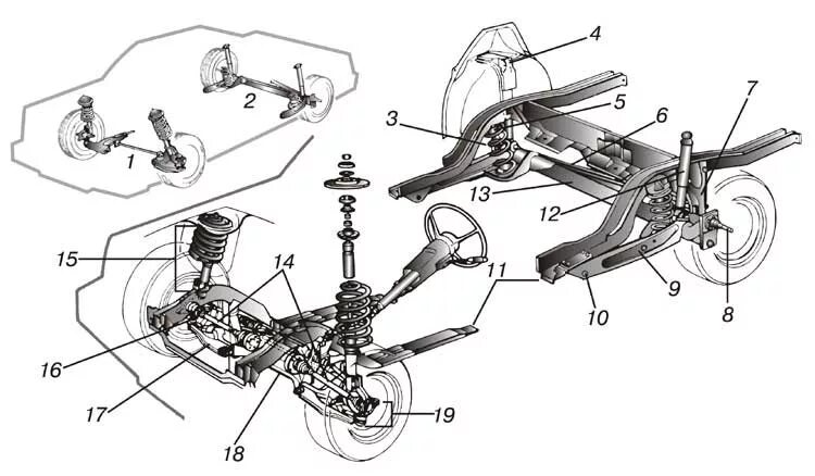 Элементы задней подвески. Схема задней подвески Фольксваген т5. Задняя подвеска БМВ е34 схема. Из чего состоит передняя подвеска автомобиля. Устройство передней подвески переднеприводного автомобиля.