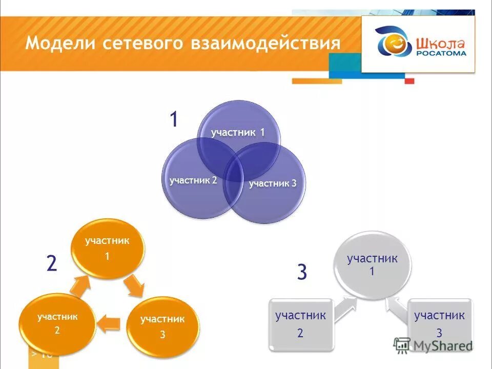 Модели эффективного взаимодействия