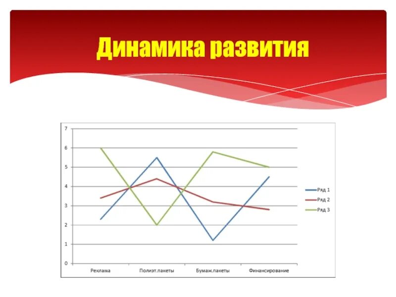 Динамика развития. Динамика развития HDI. Динамика развития фотостудий. Динамика развития ihr.