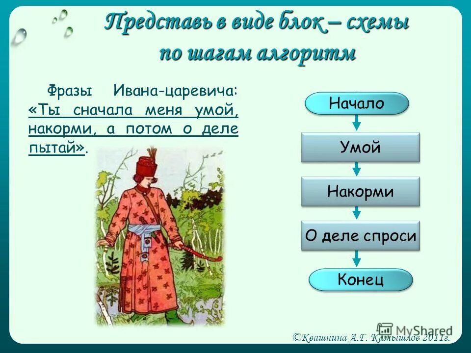 иван царевич и серый волк 1 2011. иван царевич и серый волк цитаты. цитаты ивана царевича. иван царевич и серый волк 2. иван царевич и серый волк 2013.