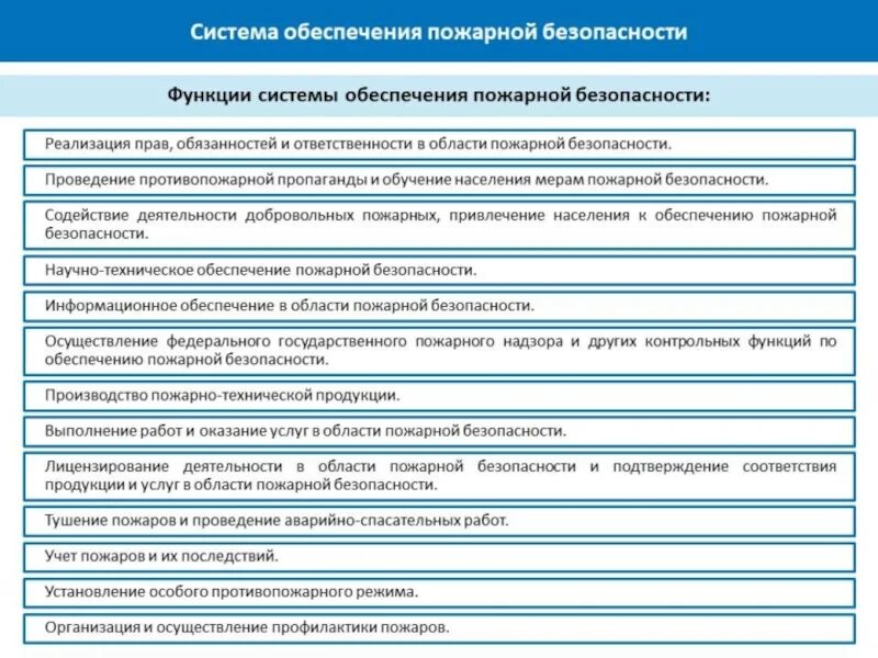 Лицензирование деятельности в области пожарной безопасности. Цели лицензирования в области пожарной безопасности. Законодательная база в области пожарной безопасности. Правовая база в области пожарной безопасности.