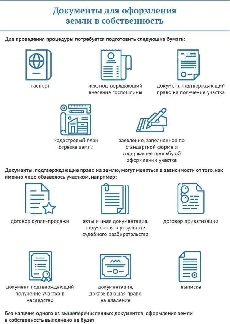 Документы для оформления собственности. Документы для оформления участка в собственность. Документ регистрации земельного участка. Оформление дома документы. Документы для приватизации дома