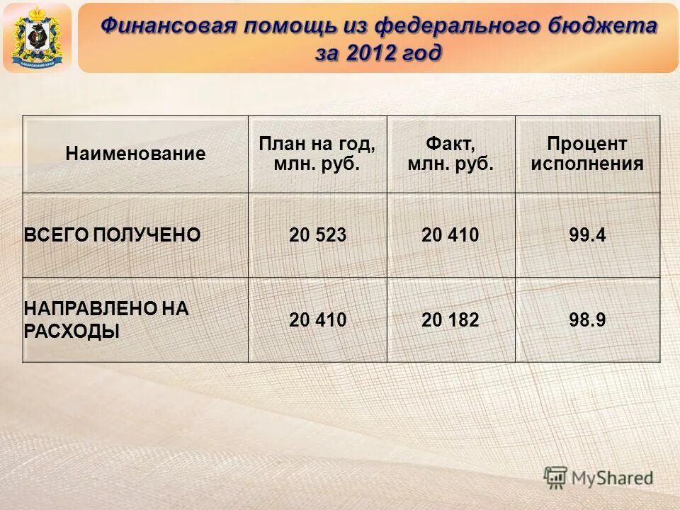 250 процентов в рублях