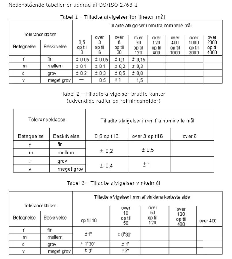 Iso 2768 - fh. Din iso 2768. Din iso 2768. Iso 2768-mk. Iso 2768 mk допуск линейных.