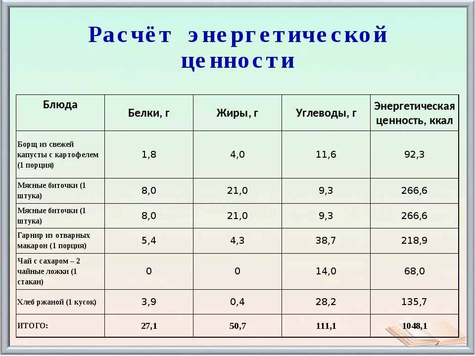 1 г белков кдж. Энергетическая ценность белков жиров. Расчет энергетической ценности блюда. Пищевая и энергетическая ценность блюда. Таблица расчета пищевой и энергетической ценности.