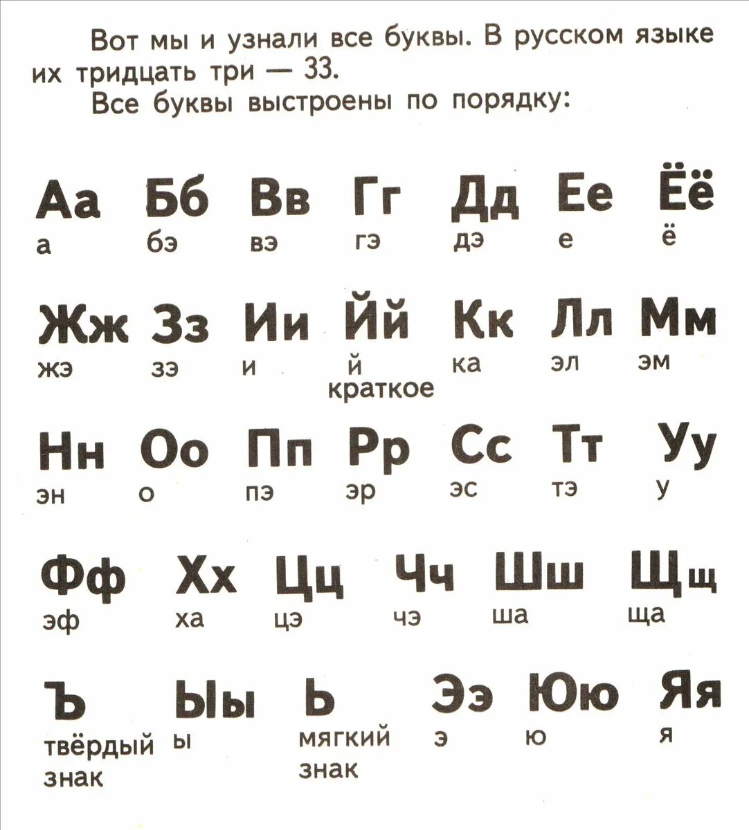 Как произносятся буквы русского языка. Алфавит с названиями букв. Название букв русского алфавита. Правильное произношение букв русского алфавита. Алфавитное название букв.