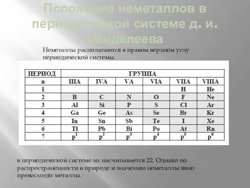 Контроль по неметаллам. Таблица неметаллов. Положение неметаллов в периодической системе. Неметаллы в периодической системе. Положение неметаллов в таблице.