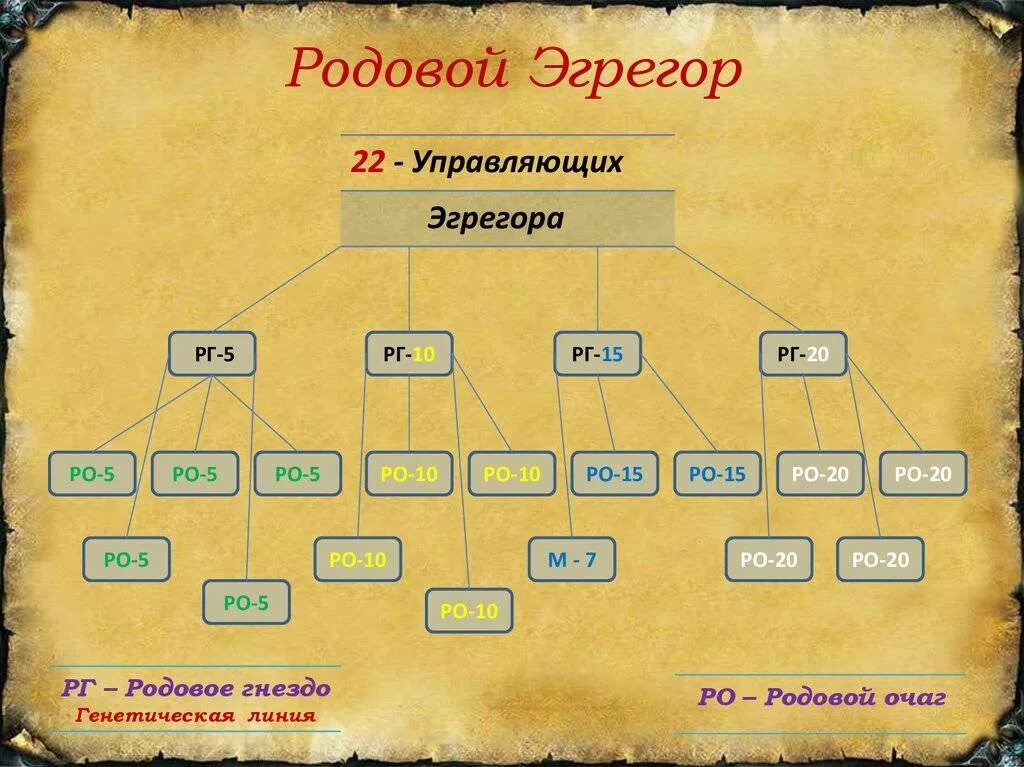 Семейный эгрегор. Родовая нумерология. Род и родовые программы. Род предки.