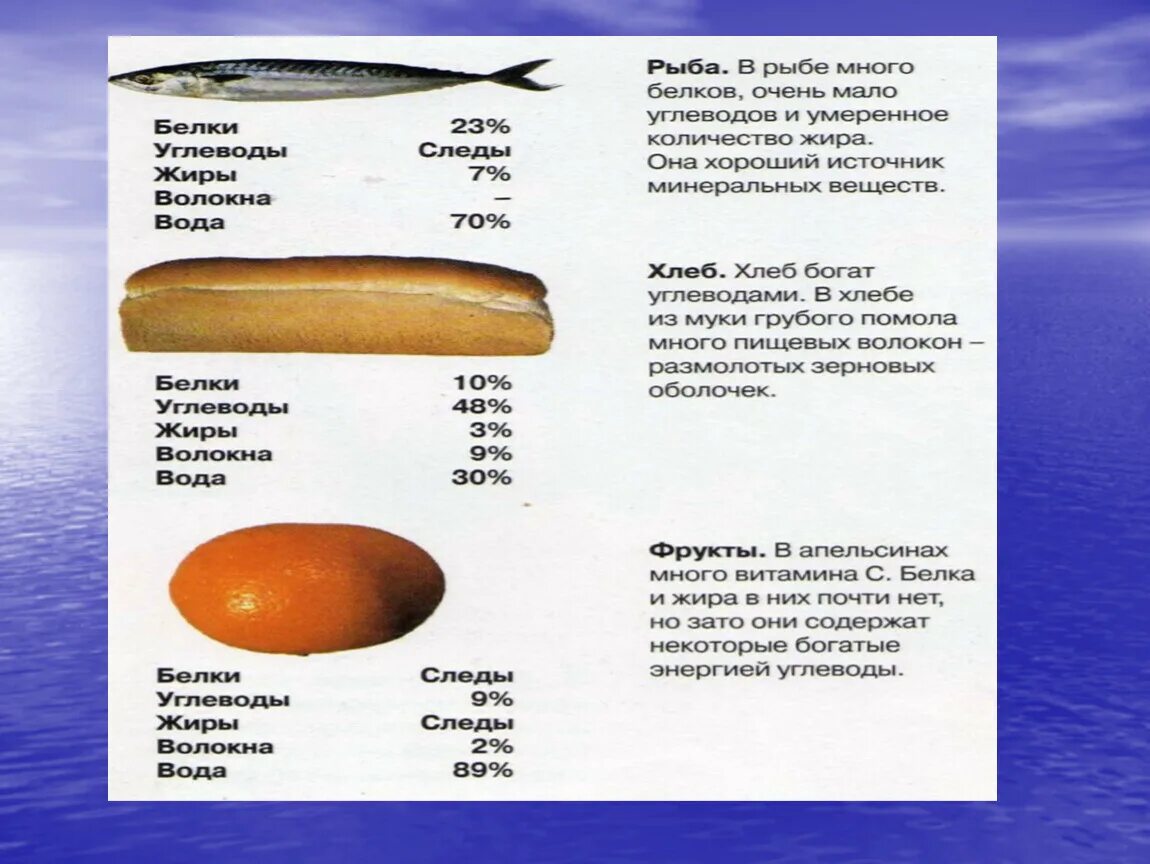 Белковая рыба. Сколько в рыбе белков жиров углеводов и витаминов. Рыба белки жиры углеводы витамины. Чего больше в рыбе белков жиров или углеводов. Количество белков в рыбе.