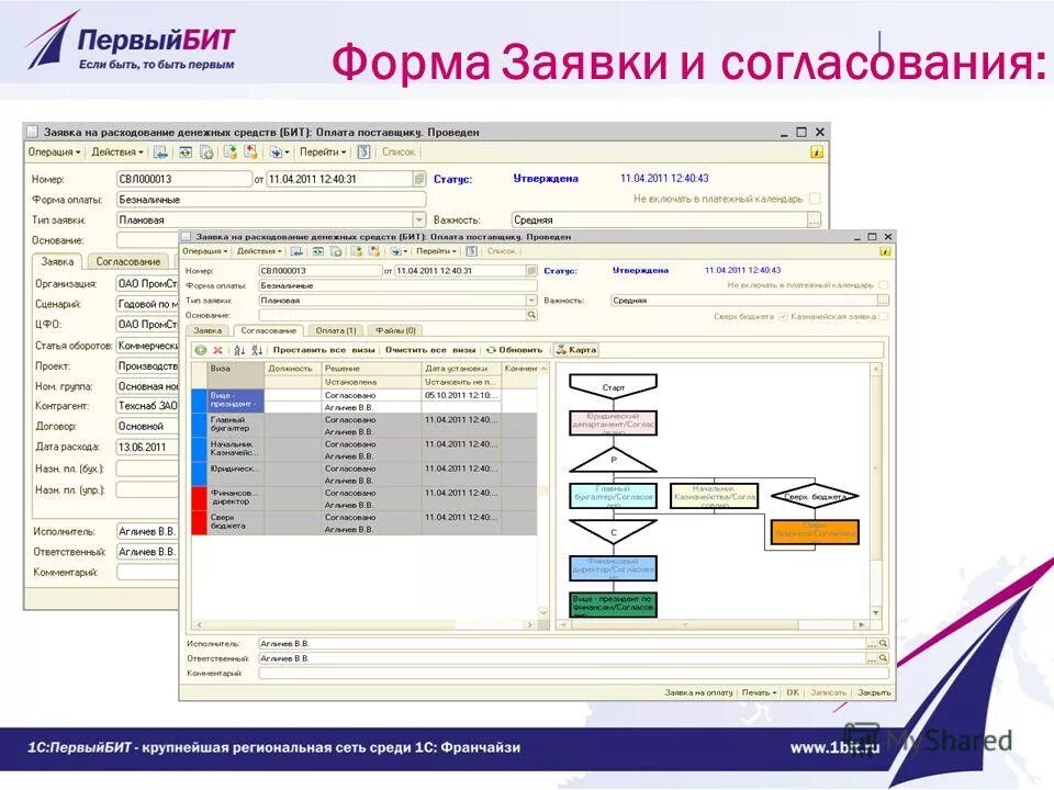 1 bit программа. Бит финанс управленческий учет. программа бит финанс что это. бит финанс 1с интерфейс. 1 бит это.