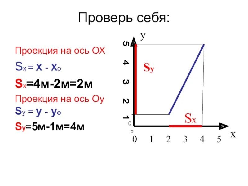 Движение тела под углом. Проекция начальной скорости на ось оу. Проекция начальной скорости на ось оу. Формула траектории тела брошенного под углом к горизонту. Формула скорости тела брошенного под углом к горизонту.